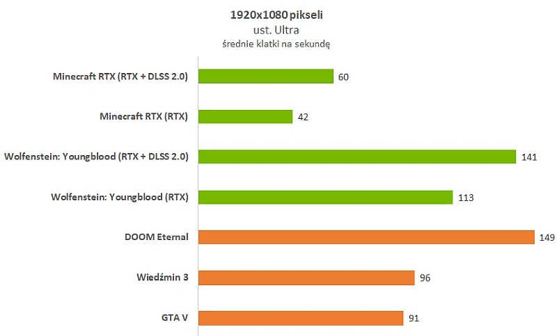 msi gs benchmarki