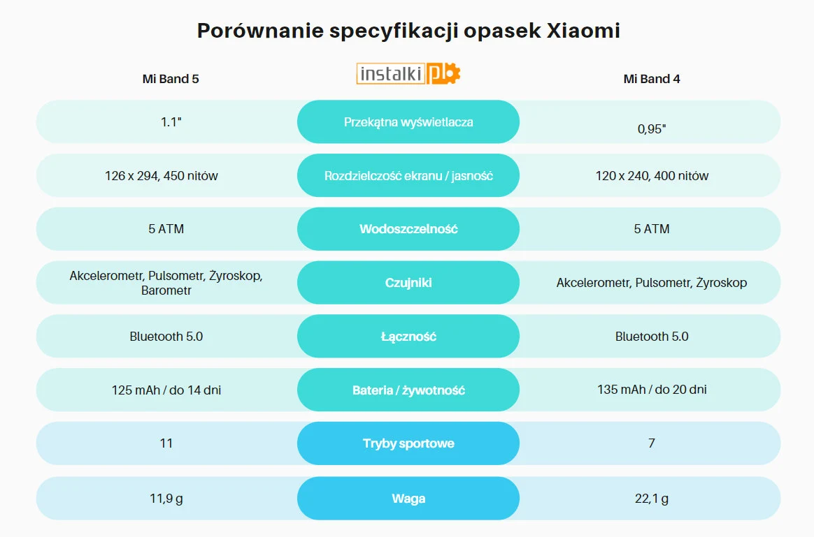 mi band 5 vs mi band 4