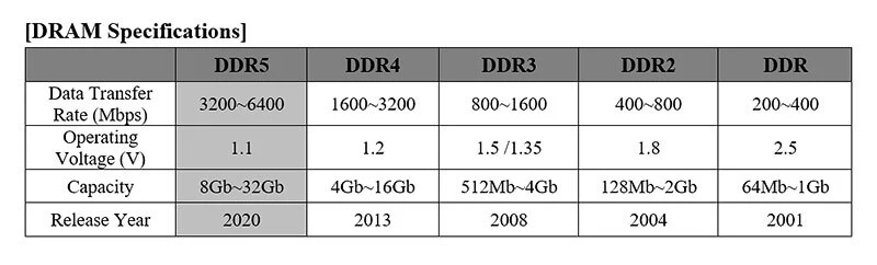 DDR5 SK Hynix