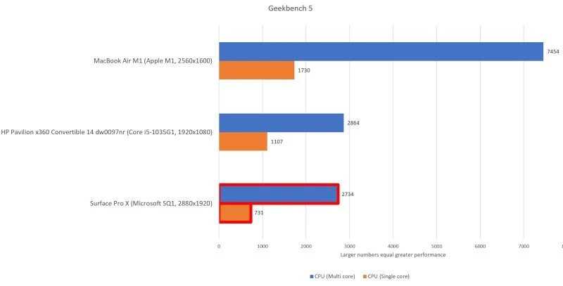 apple geekbench 2