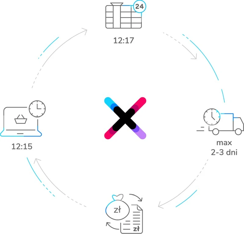 x-kom paczkomat zwrot