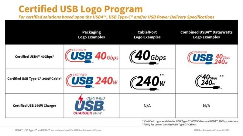 nowe oznaczenia usb