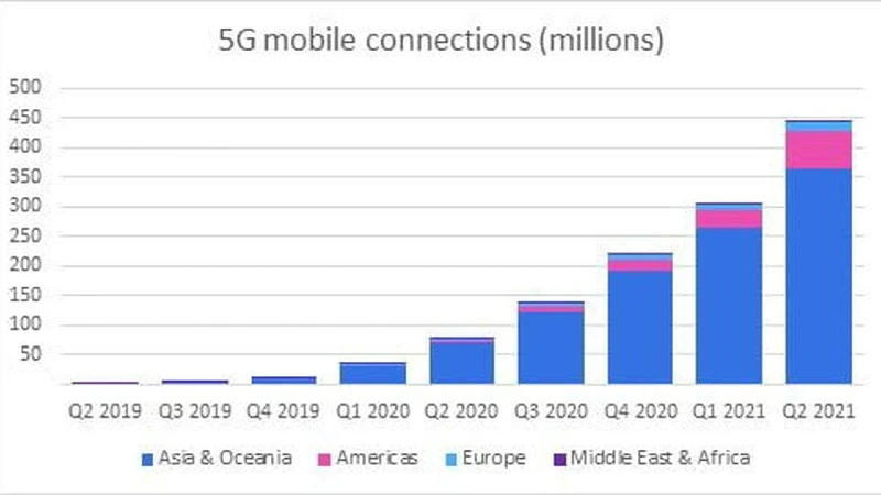 5g2