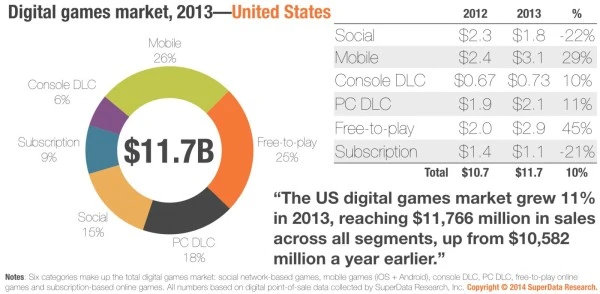 Digitrank2k13