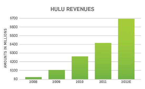 Hulu1