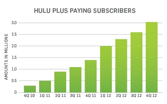 Hulu2