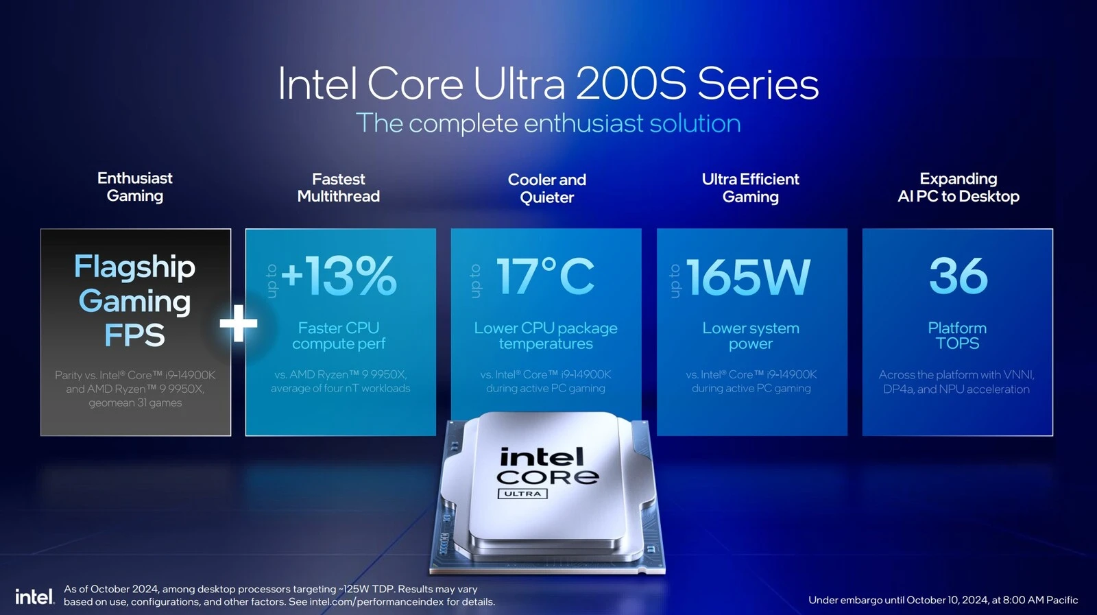 Premiera Intel Core Ultra 200S