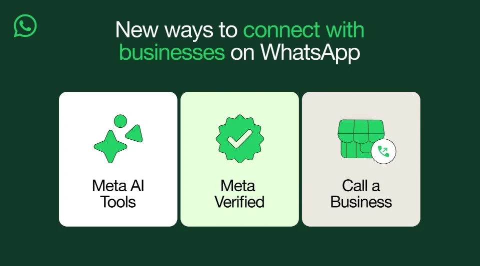 Nowe funkcje AI w WhatsApp Business
