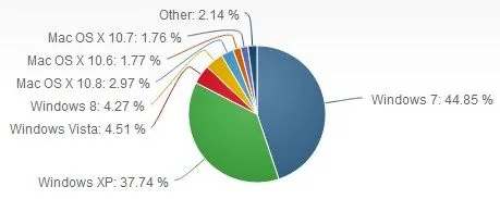 OSmaj2013rank