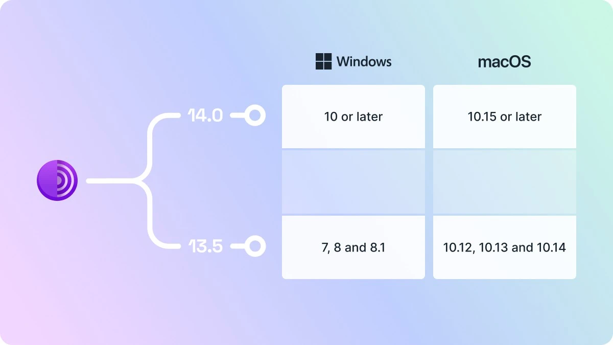 tor browser wsparcie