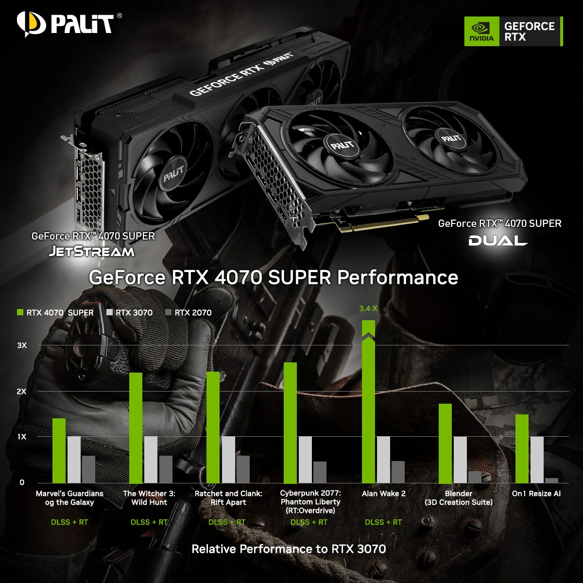 Wydajność GeForce RTX 4070 Ti SUPER