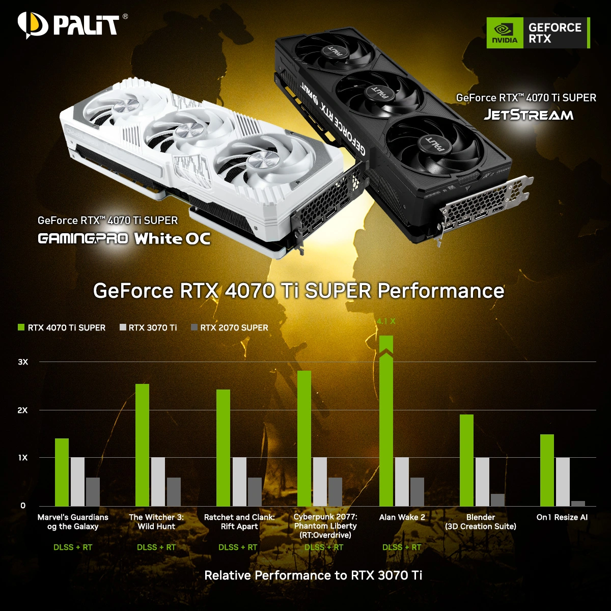 Wydajność GeForce RTX 4070 Ti SUPER