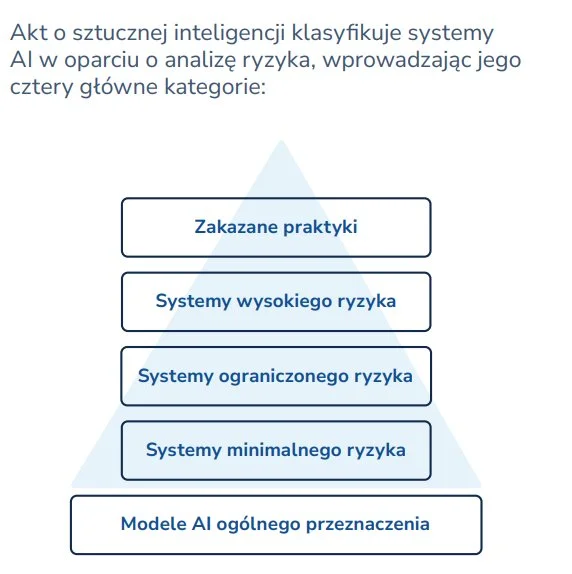 AI Act