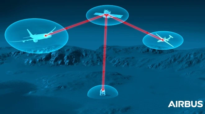 Airbus użyje laserów, aby zapewnić nam internet w samolocie