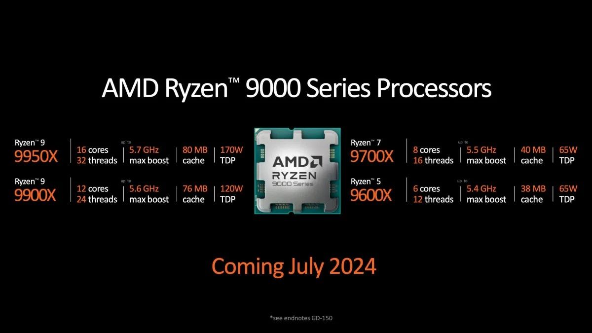 Premiera AMD Ryzen 9000