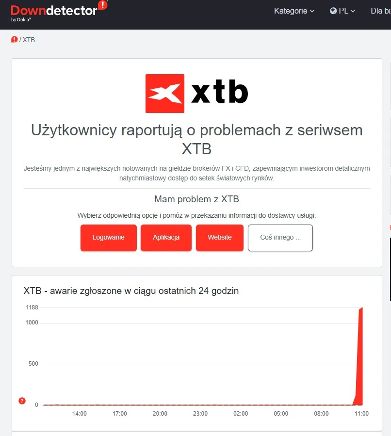 awaria xtb 13 listopada 2024 roku