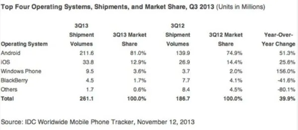 bigtopmobileos112k13