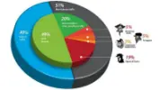 51 procent ruchu internetowego generują roboty