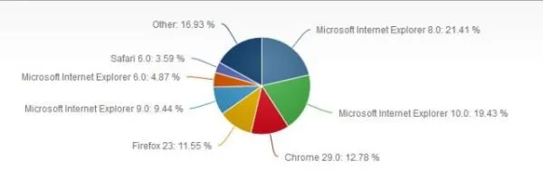 browser092k13