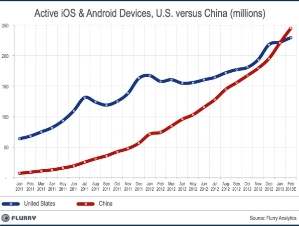 chinamobile