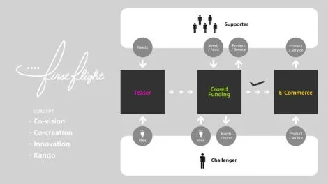 First Flight – nowa platforma crowdfundingowa od Sony wystartowała