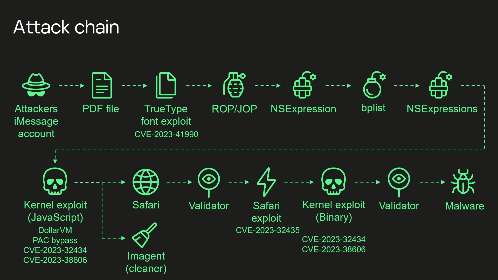 iPhone pdf atak kaspersky