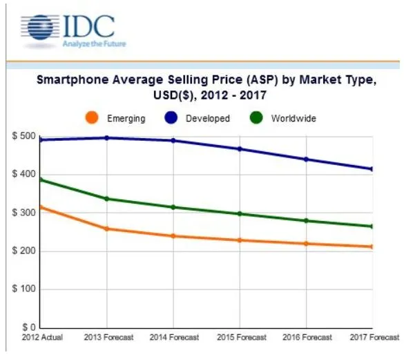 idcsmartfon112k13