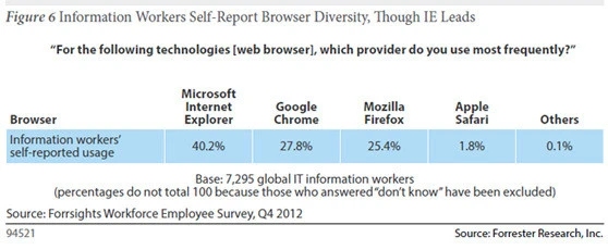 iechromefirefoxwork