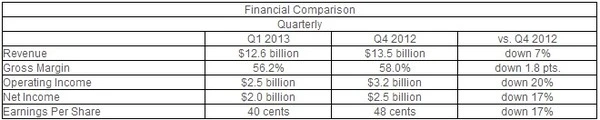 intel1q2013