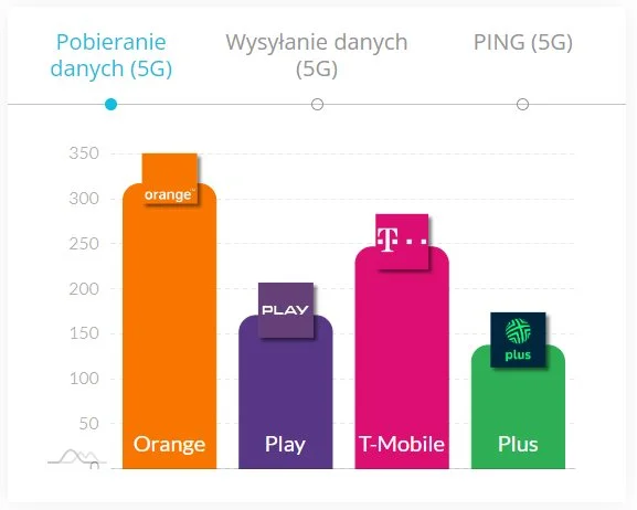 internet mobilny