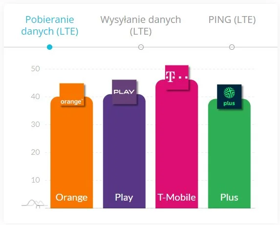 internet mobilny