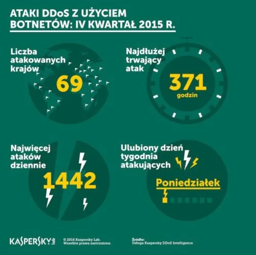 Światowe Forum Ekonomiczne 2016: Kaspersky Lab oraz WISeKey prezentują aplikację mobilną do ochrony danych