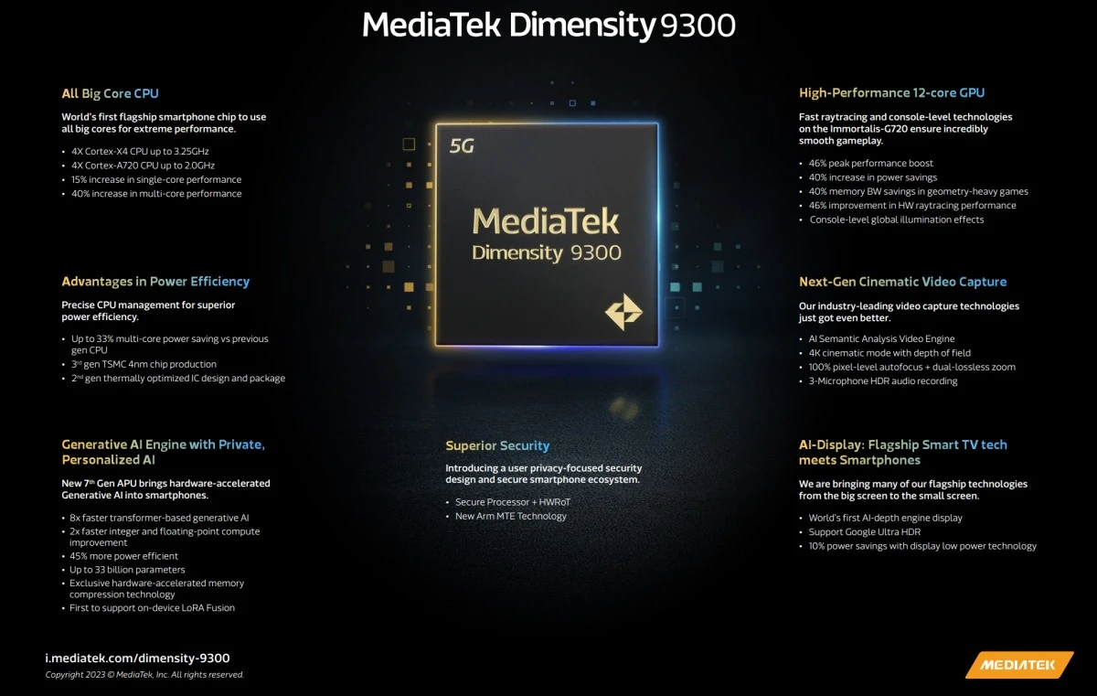 MediaTek Dimensity 9300