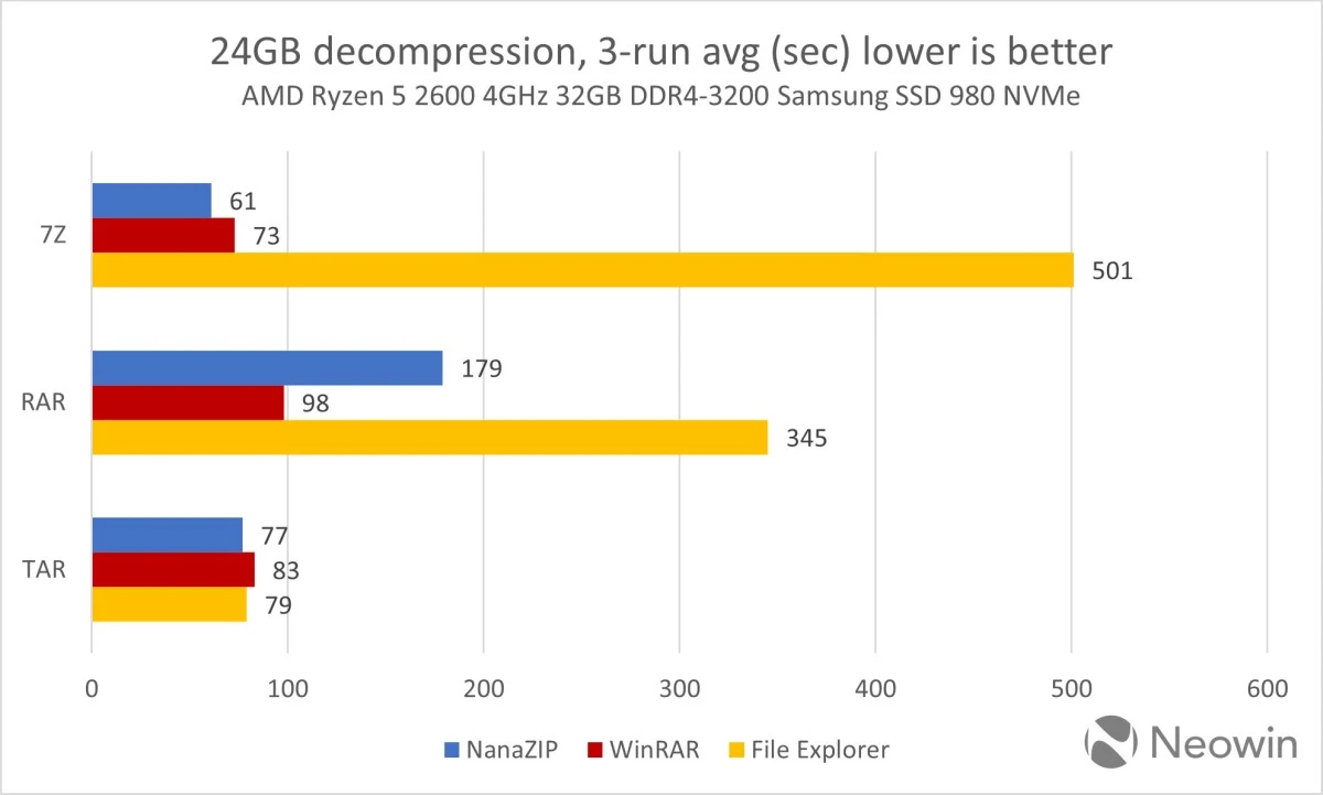 Windows 11 zamiast WinRAR