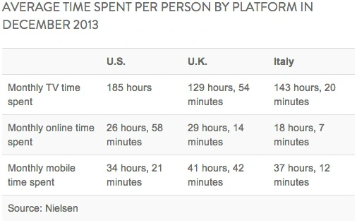 nielsen-online-usage-december-2013