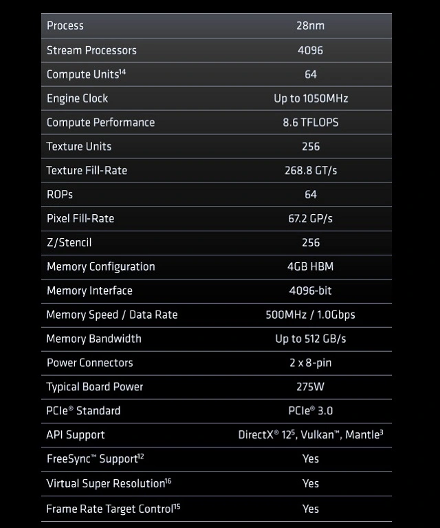 radeon r9 fury x specyfikacja