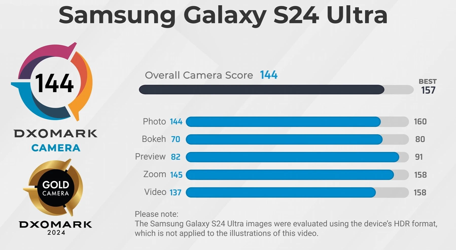 Samsung Galaxy S24 Ultra dxomark