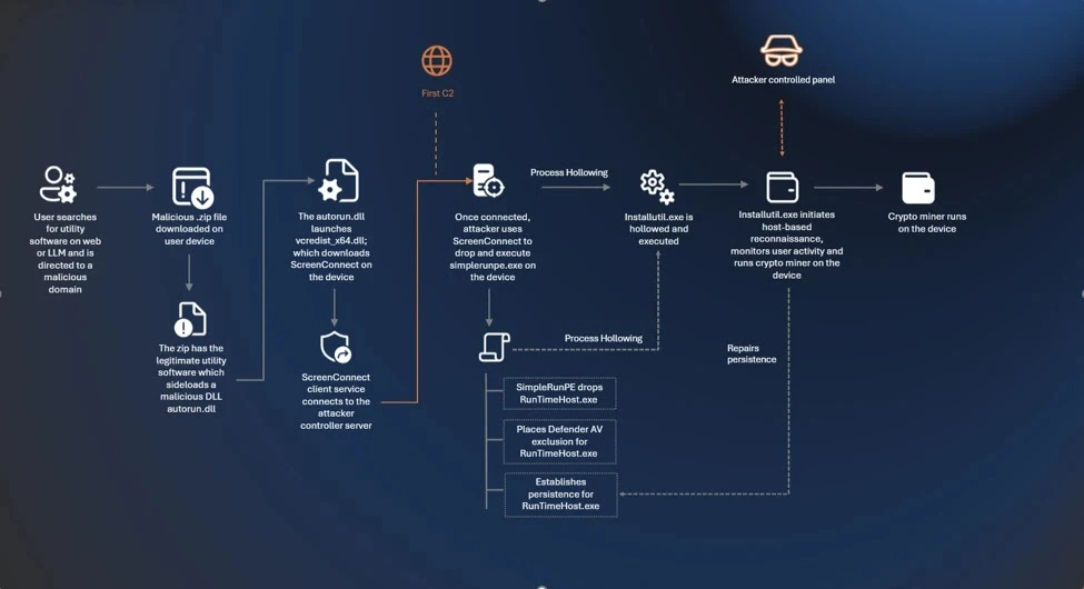 atak llm kryptowaluty