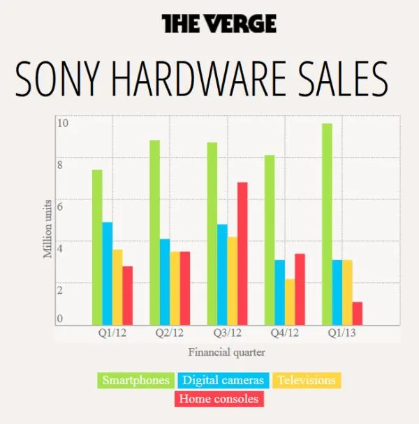 sonysales2k131