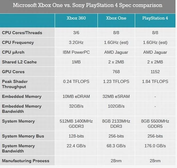 spec xbox_ps4