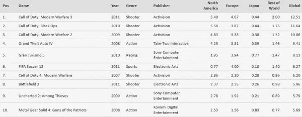 top10ps3