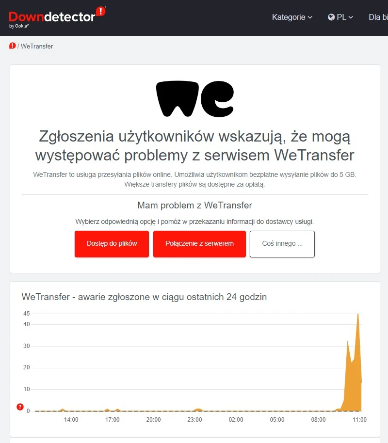 WeTransfer nadal nie działa dobrze - stan na godzinę 11:23