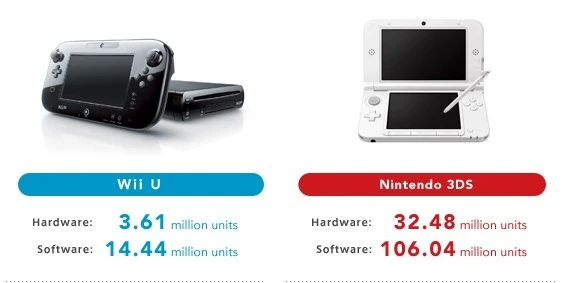 wii-u-3ds-sales-